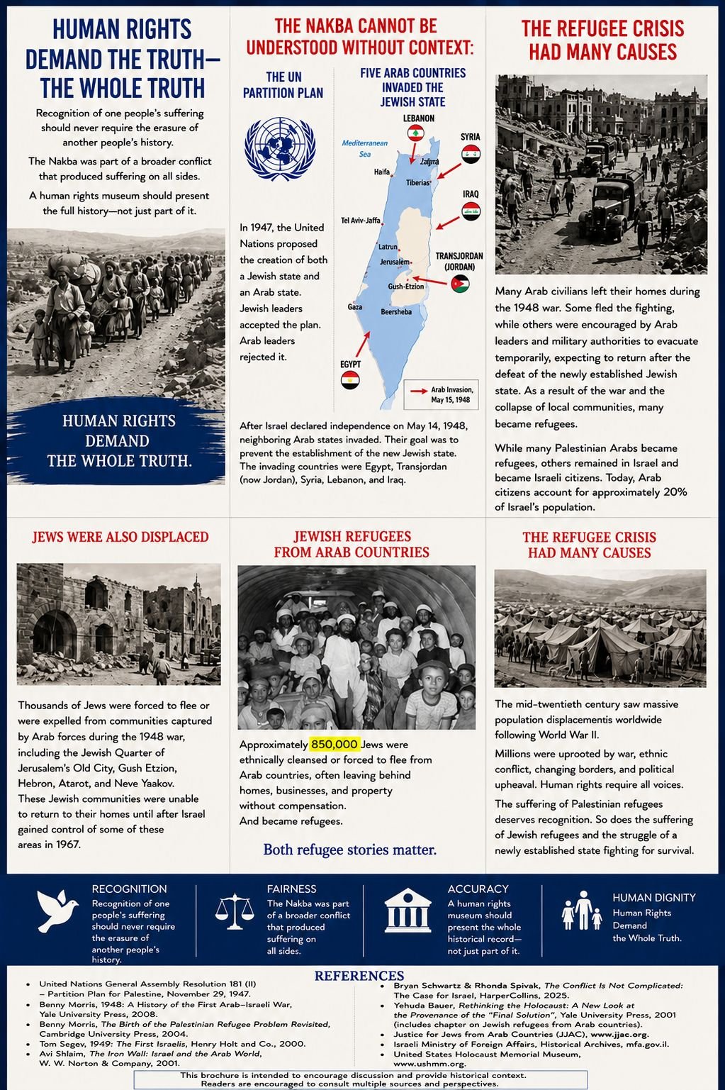 Brochure: Human Rights Demand the Whole Truth. A summary of the UN Partition Plan, the 1948 war, the two refugee crises, and references encouraging readers to consult multiple sources.